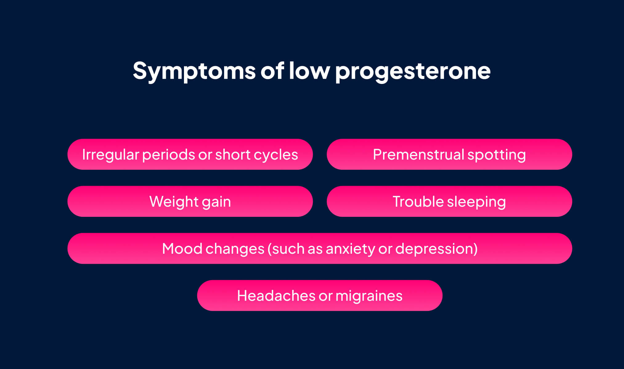 Symptoms of low progesterone